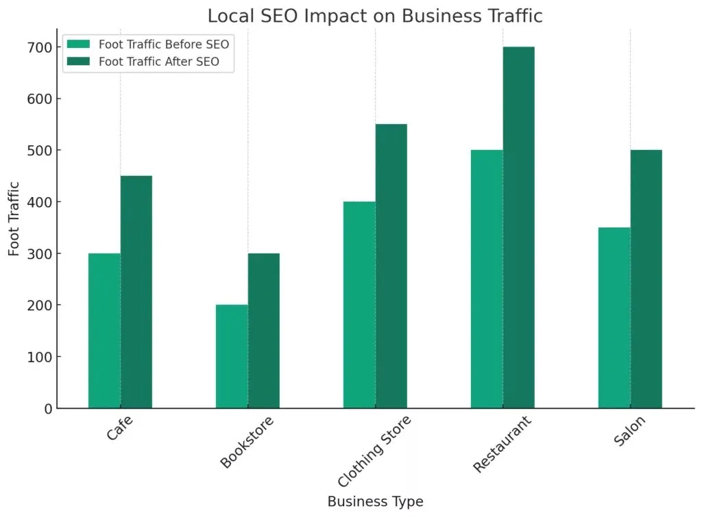 Master Local SEO For Social Media: The Ultimate Beginner's Guide 2024